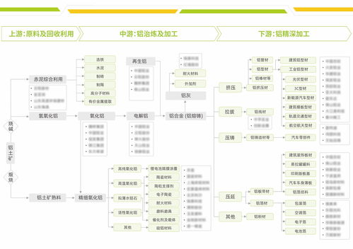 两图两链两库两池 招商服务助力项目策划与公关——中商产业研究院的专业实践