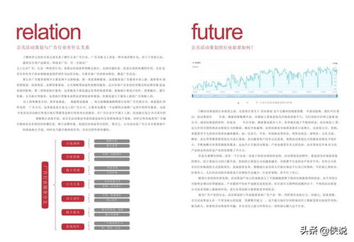 公关活动策划指南 从项目策划到公关服务的全流程