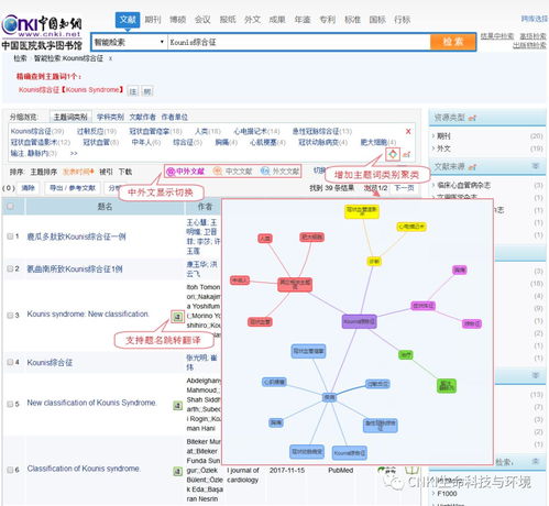 同方知网生命环境知识服务产品发布会 创新引领，智启未来——2018年12月项目策划与公关服务纪实