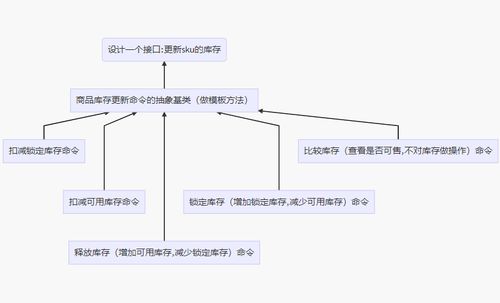 策略模式与观察者模式在电商库存更新业务中的协同应用——以项目策划与公关服务为例
