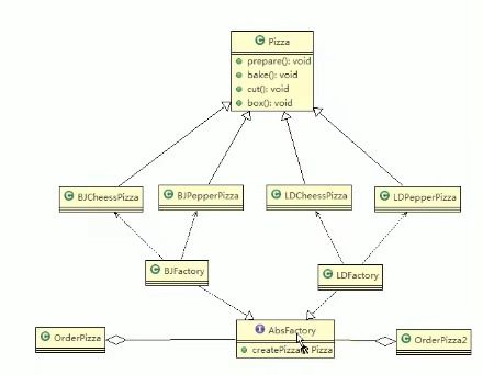 Java常用八大设计模式在项目策划与公关服务中的应用与价值