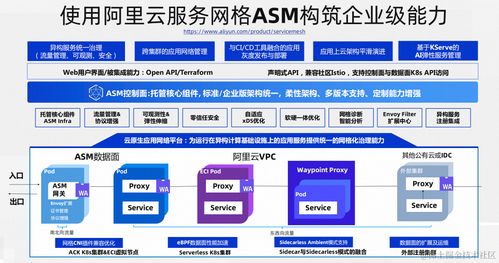 两全其美 Sidecarless与Sidecar模式融合的服务网格新形态项目策划与公关服务方案