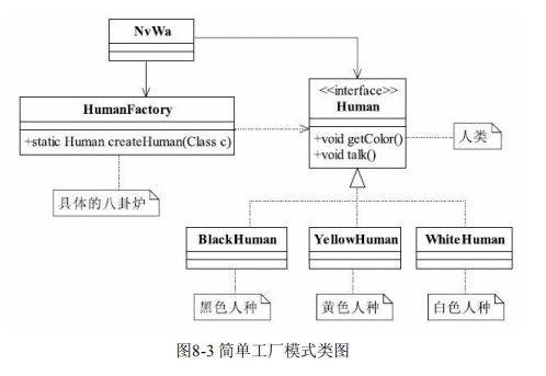 设计模式之工厂方法模式在项目策划与公关服务中的应用