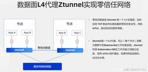 两全其美 sidecarless与sidecar模式融合的服务网格新形态项目策划与公关服务