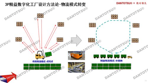 3P精益数字化工厂设计方法论 项目策划与公关服务的关键作用