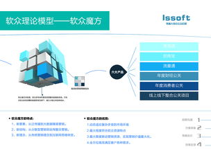 品牌叙事与视觉共振——厦门软众公关宣传画册策划与公关服务整合方案